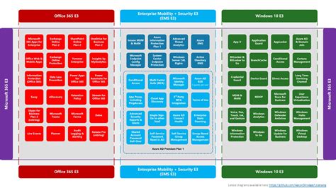 Microsoft Exchange Licensing Guide from a Microsoft CSP .